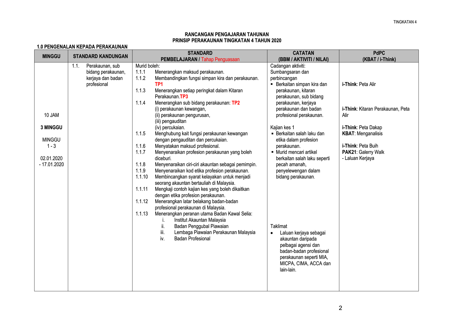 Tajuk 1 Pengenalan Kepada Perakaunan Flip Ebook Pages 1 44 Anyflip Anyflip
