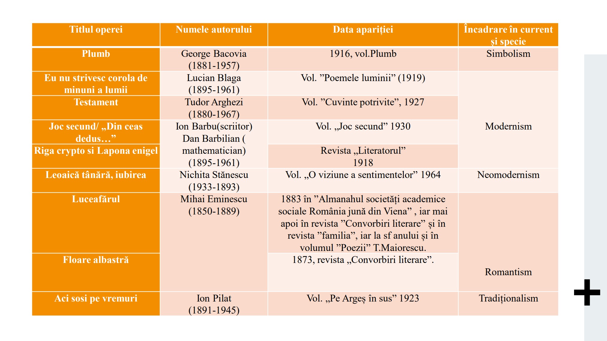 Opere bac - Flip eBook Pages 1-50 | AnyFlip