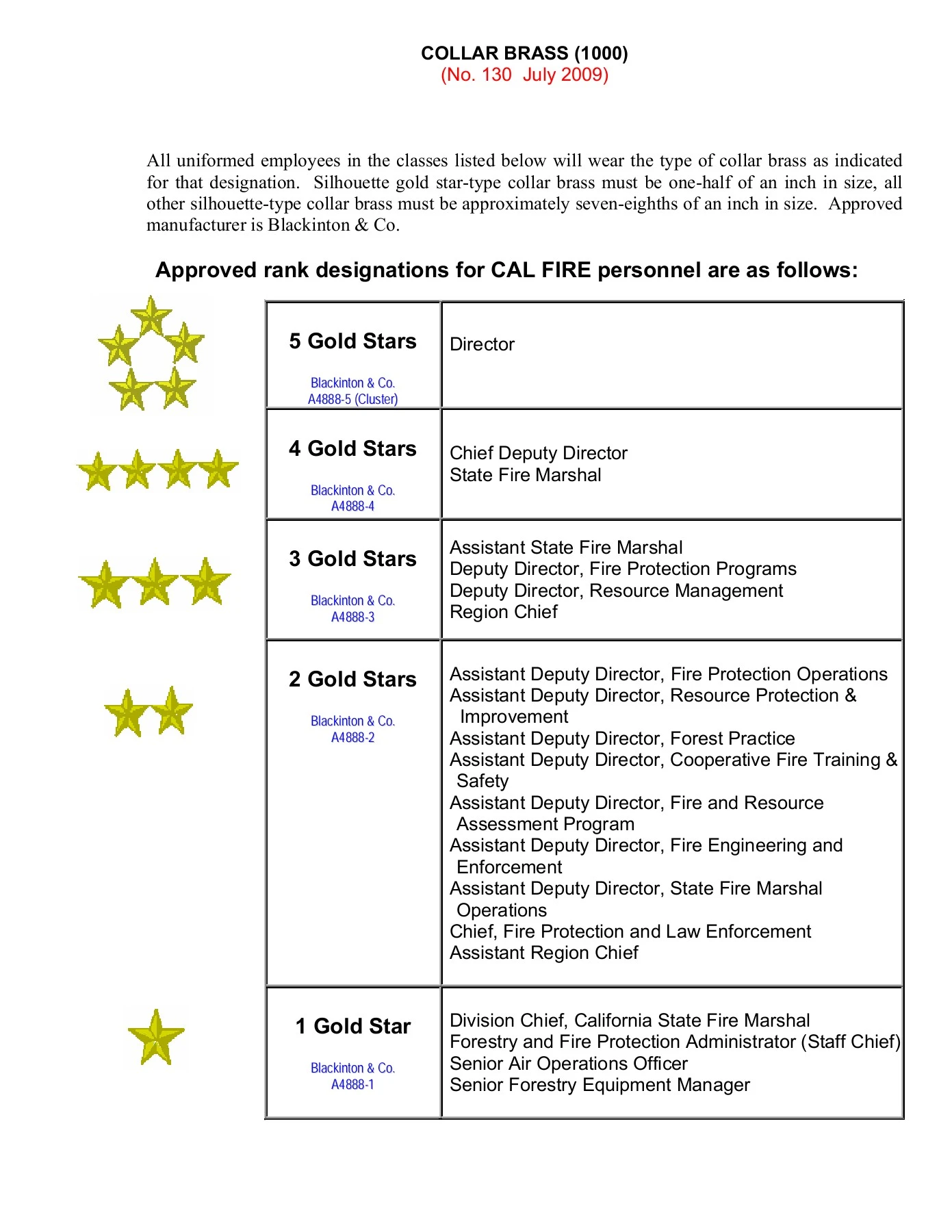 Fire Department Ranks And Responsibilities