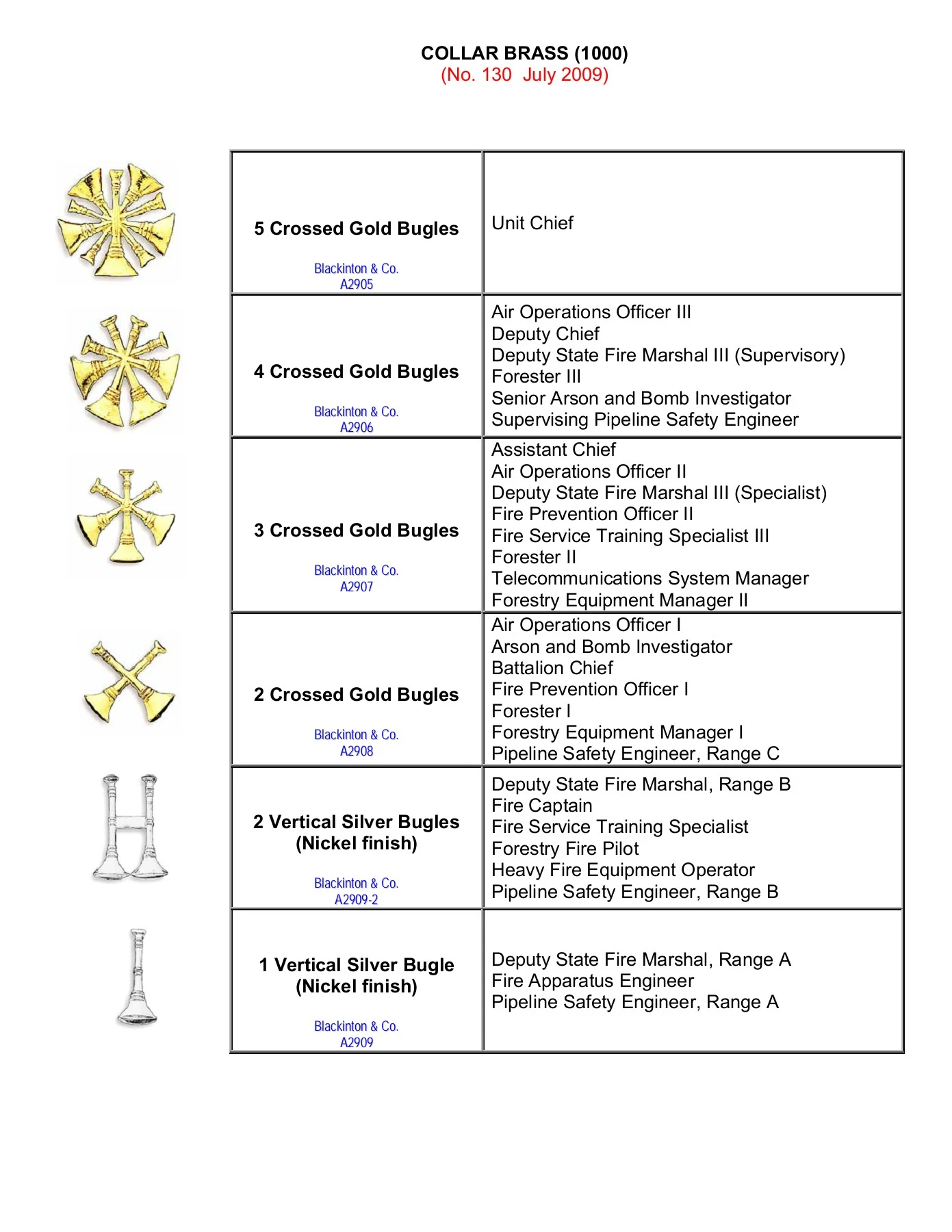 Approved rank designations for CAL FIRE personnel are as ...