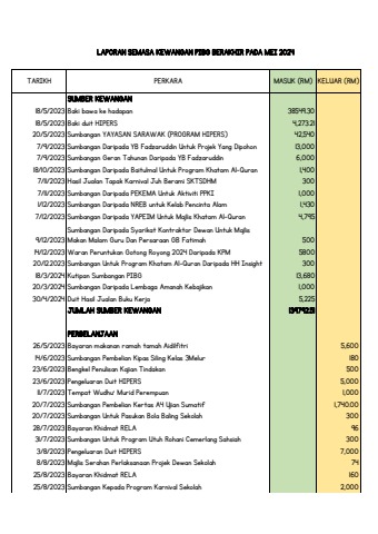 LAPORAN KEWANGAN PIBG - MASZELIN BINTI SAMAT KPM-Guru Flip PDF | AnyFlip