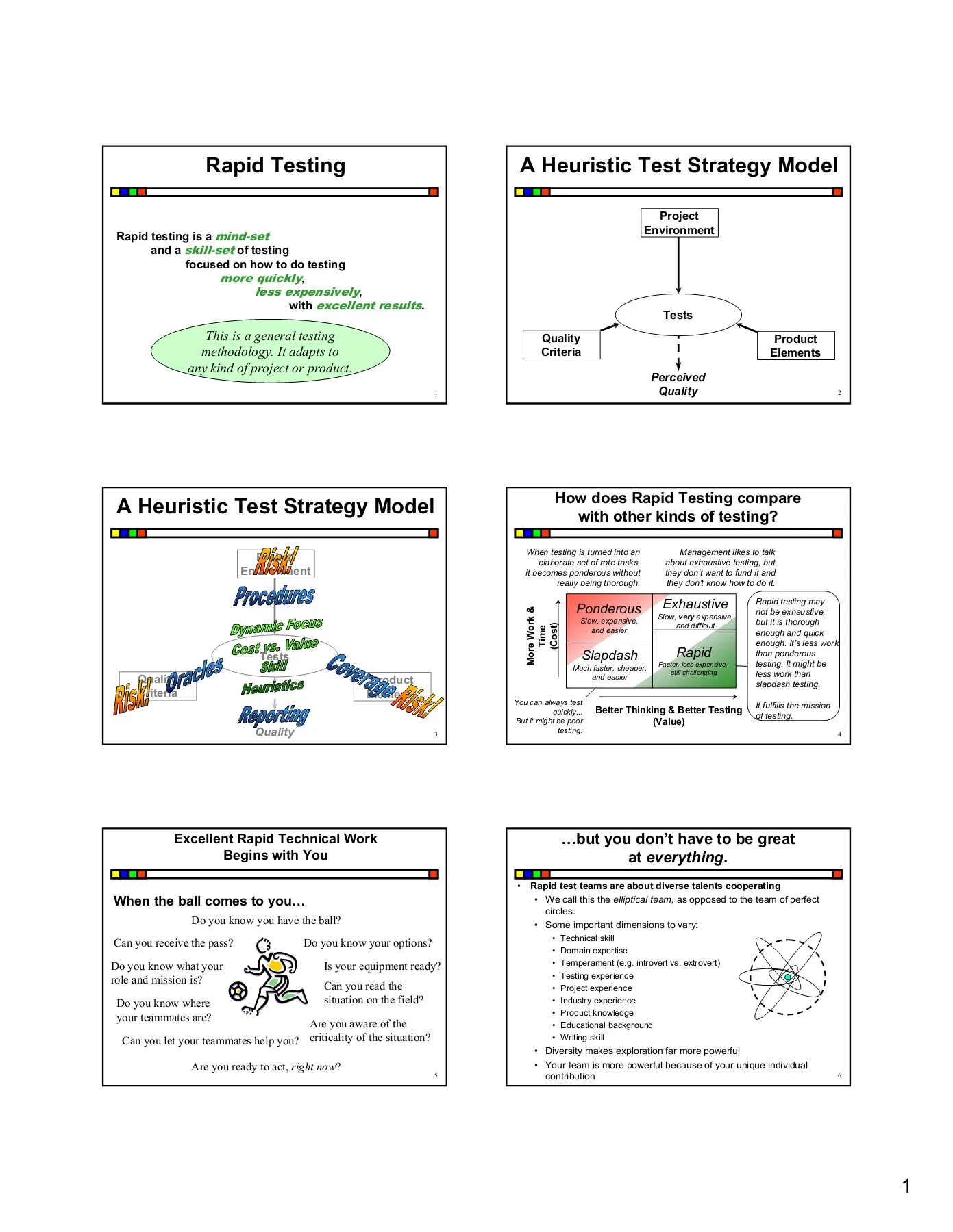 Rapid Testing A Heuristic Test Strategy Model - DevelopSense