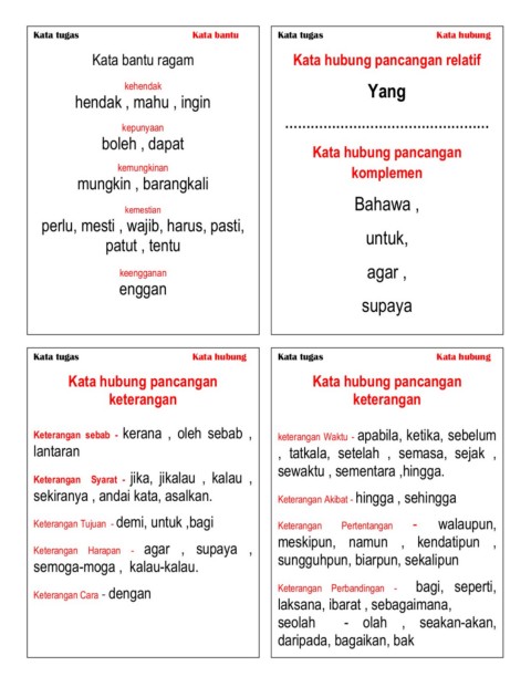 Nota Kecil Kata Tugas Flip Ebook Pages 1 4 Anyflip Anyflip