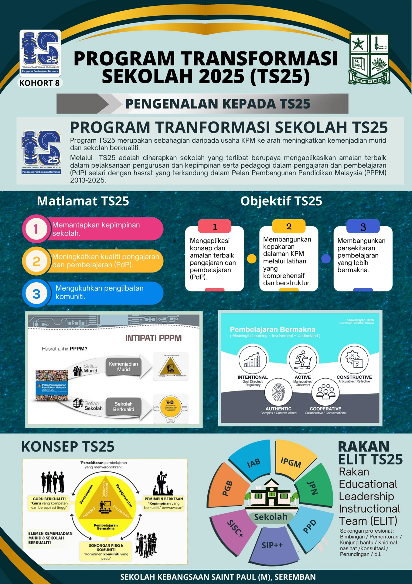 INFOGRAFIK TS25