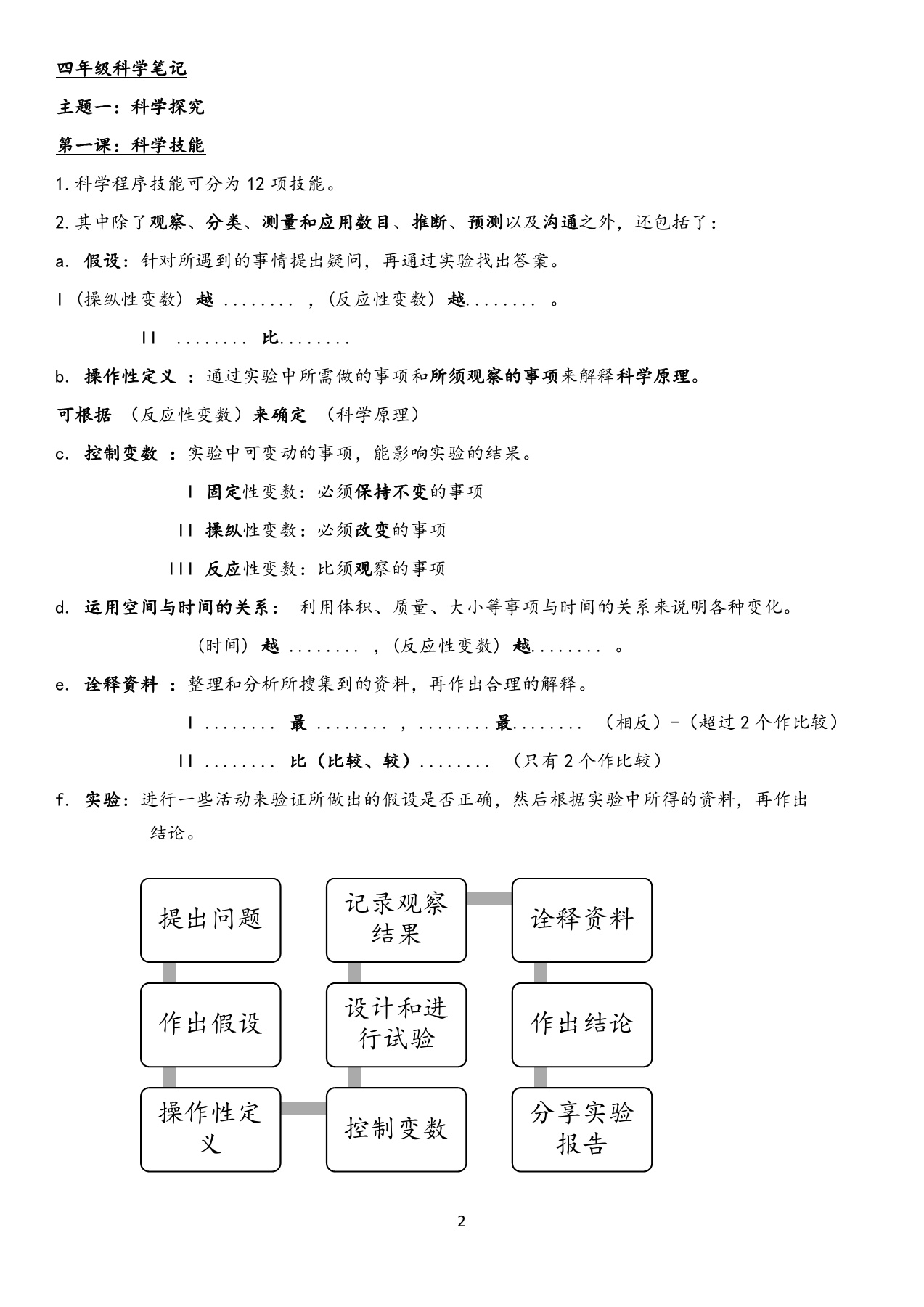 四年级科学笔记- Flip eBook Pages 1-16 | AnyFlip