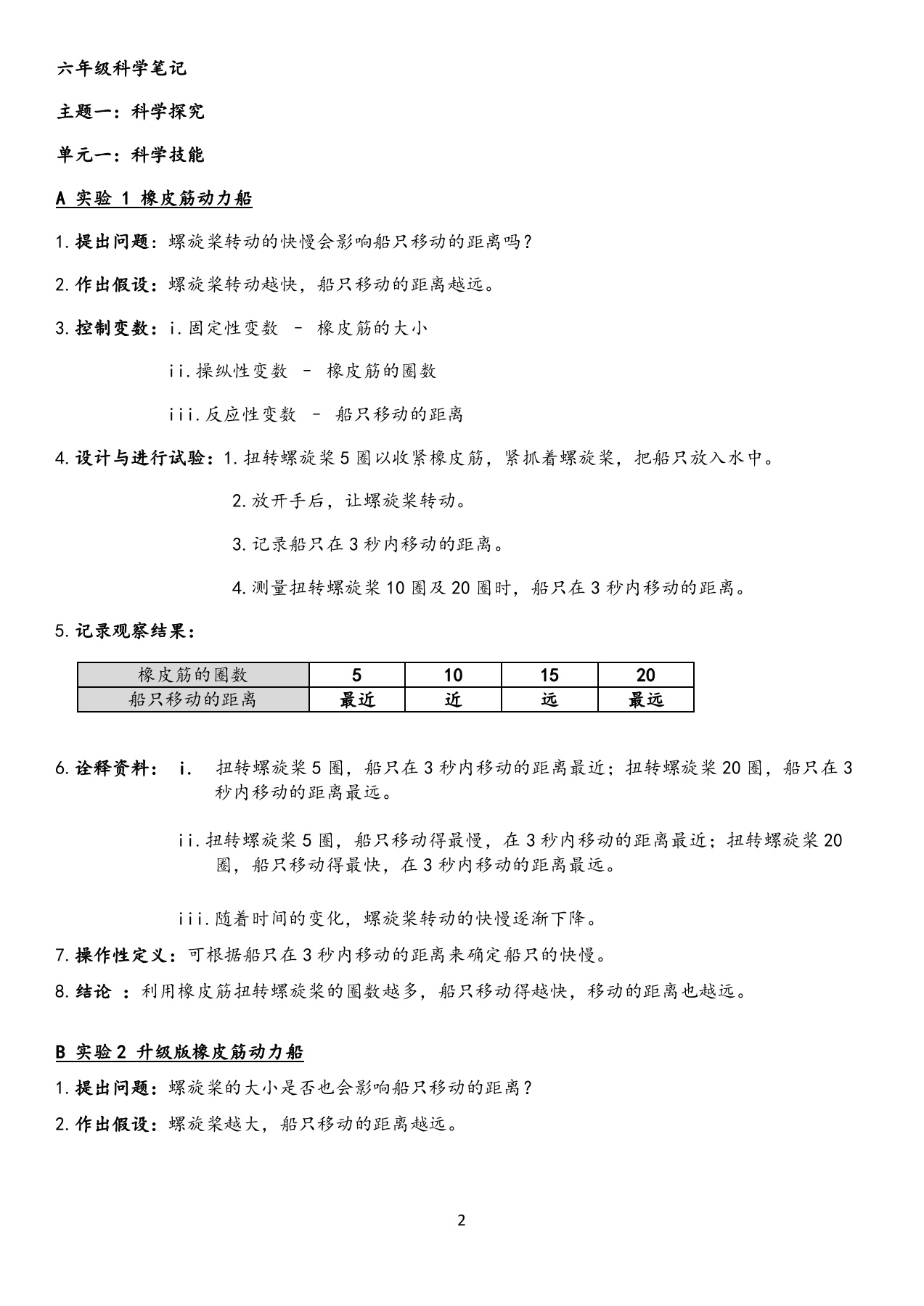 𝐂𝐧𝐟 - 🌏 教材天堂𝗣𝗮𝗴𝗲 下单链接🔗 cnfeducation.com/products/FL016 (🌸  备注您要的练习编号/截图给我🌸) | Facebook, image size:1273x1800