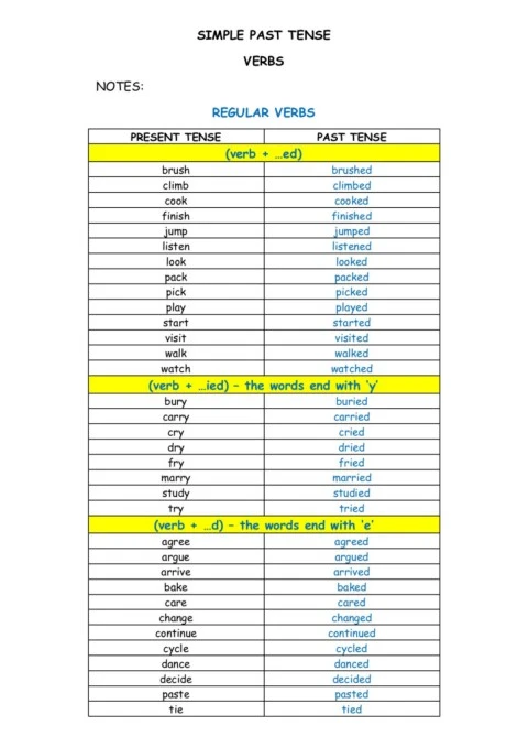 SIMPLE PAST TENSE (VERBS)