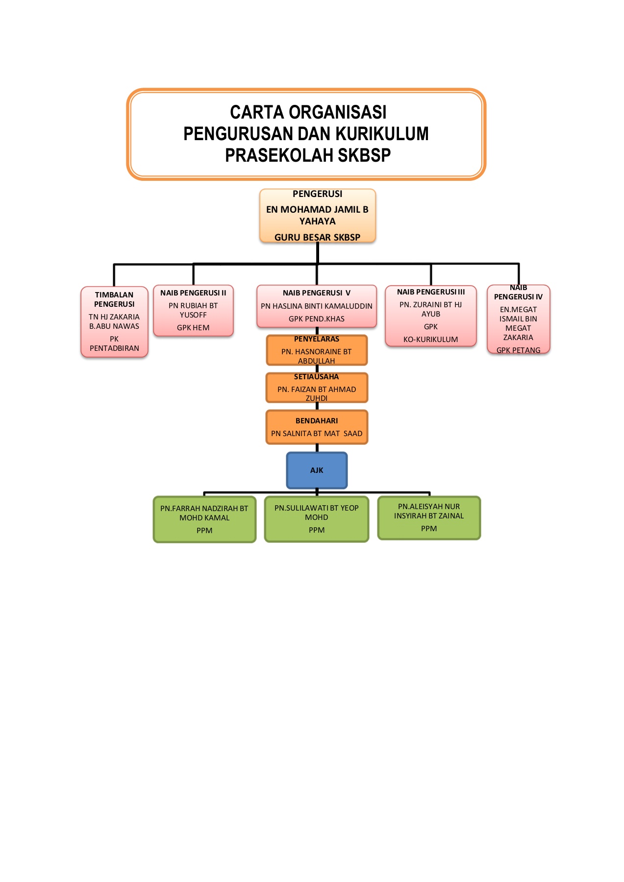 Takwim Prasekolah Skbsp 2021 Flip Ebook Pages 1 14 Anyflip Anyflip