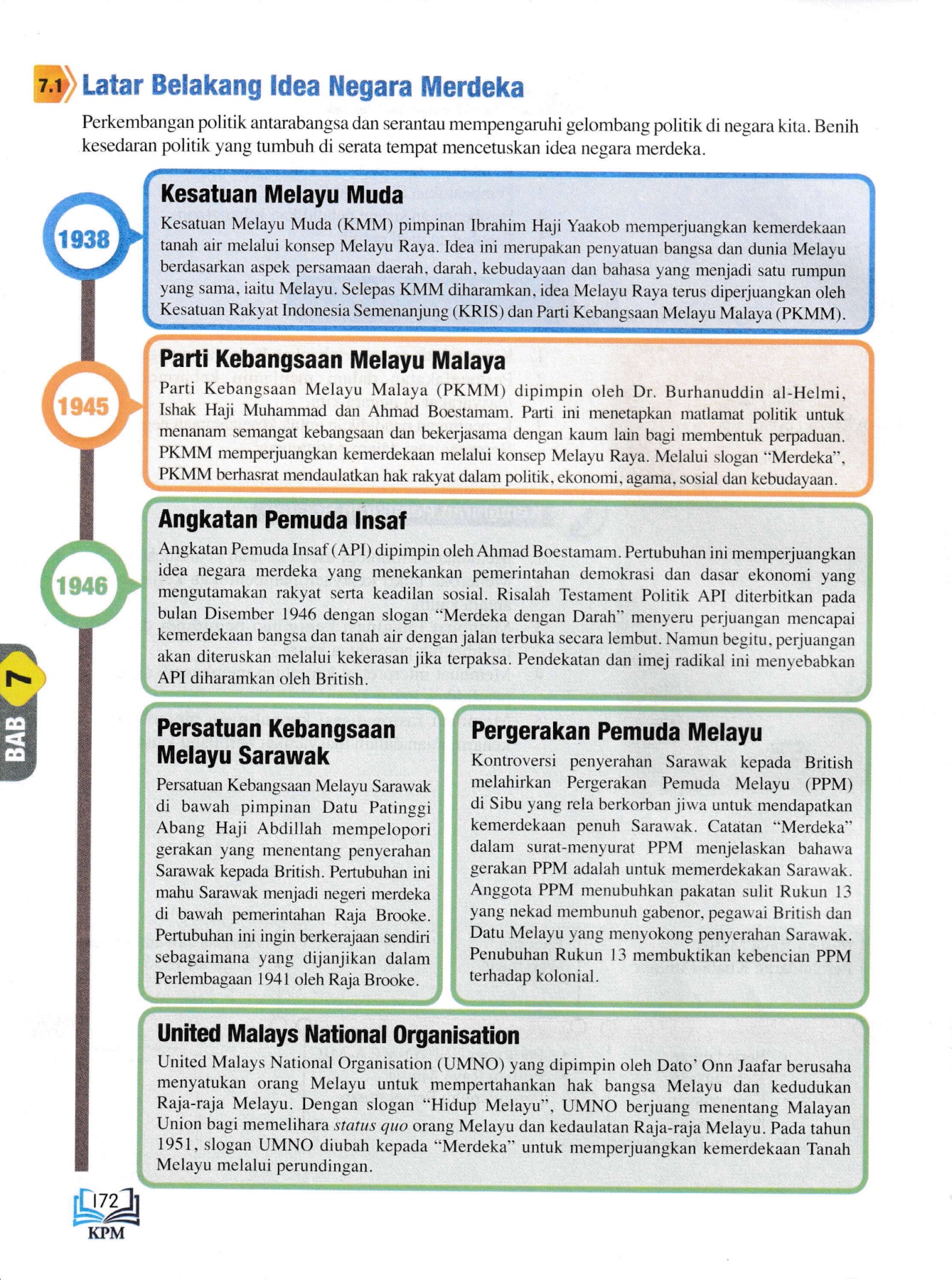 Buku Teks Sejarah T4 Bab 7 Flip Ebook Pages 1 24 Anyflip Anyflip