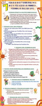 Program Inklusif PROGRAM PENDIDIKAN INKLUSIF