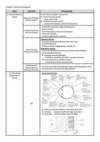 Science Form 3 (Notes)