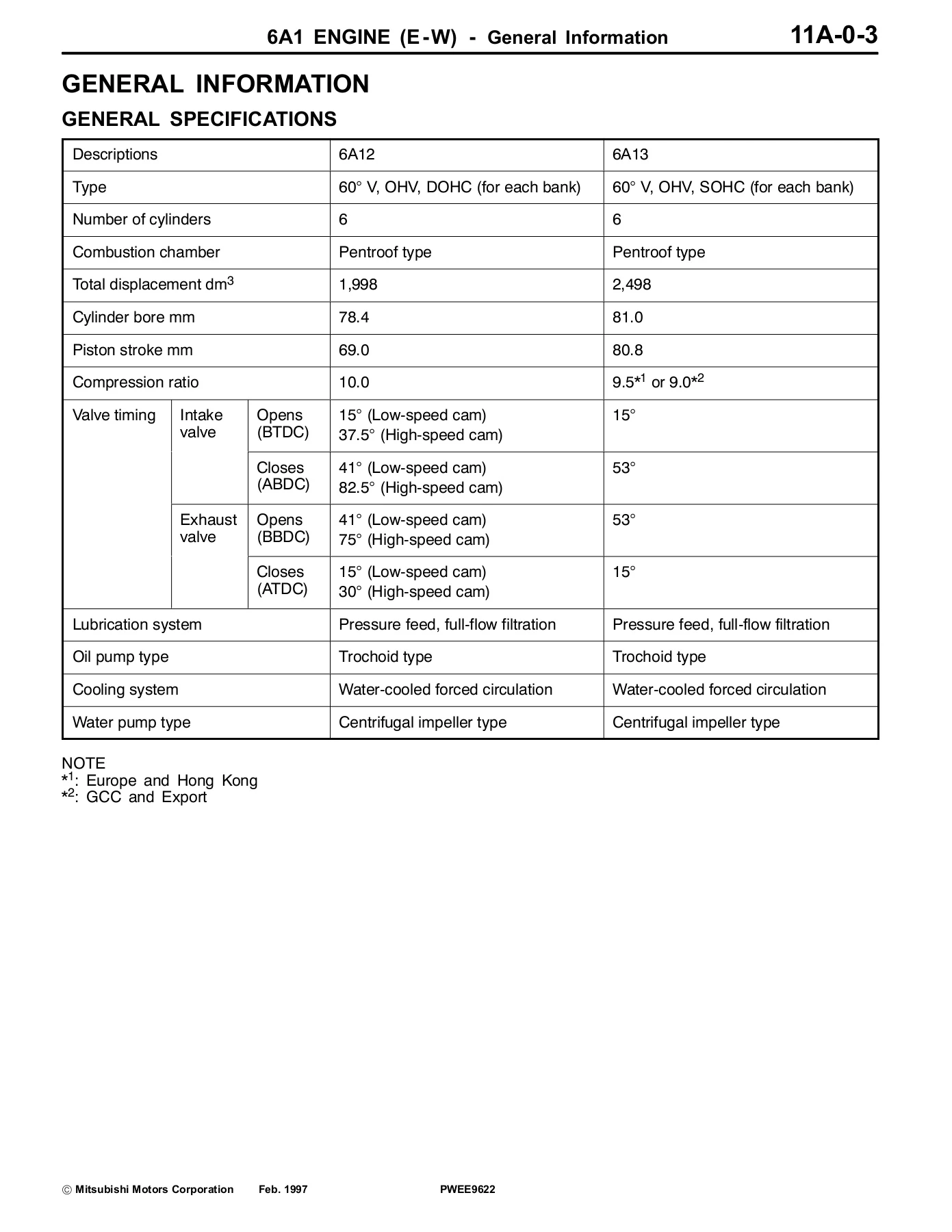 6A1_Engine_Manual