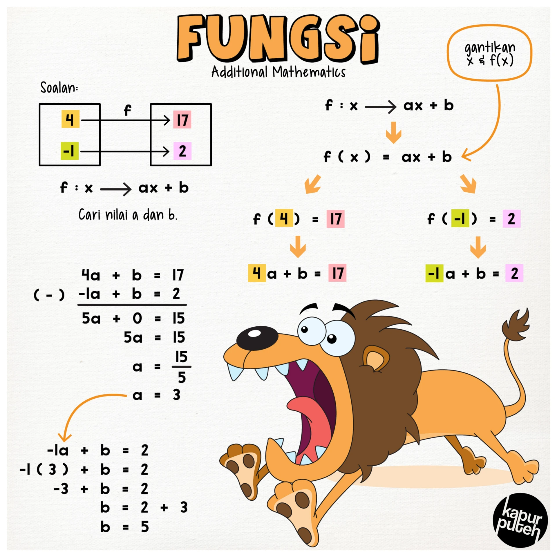 Nota Add Math Form 4 Nota Ringkas Add Math form 4
