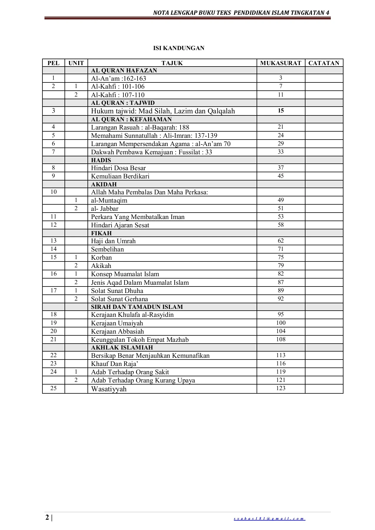 Nota Scripted Teks NOTA LENGKAP BUKU TEKS F4