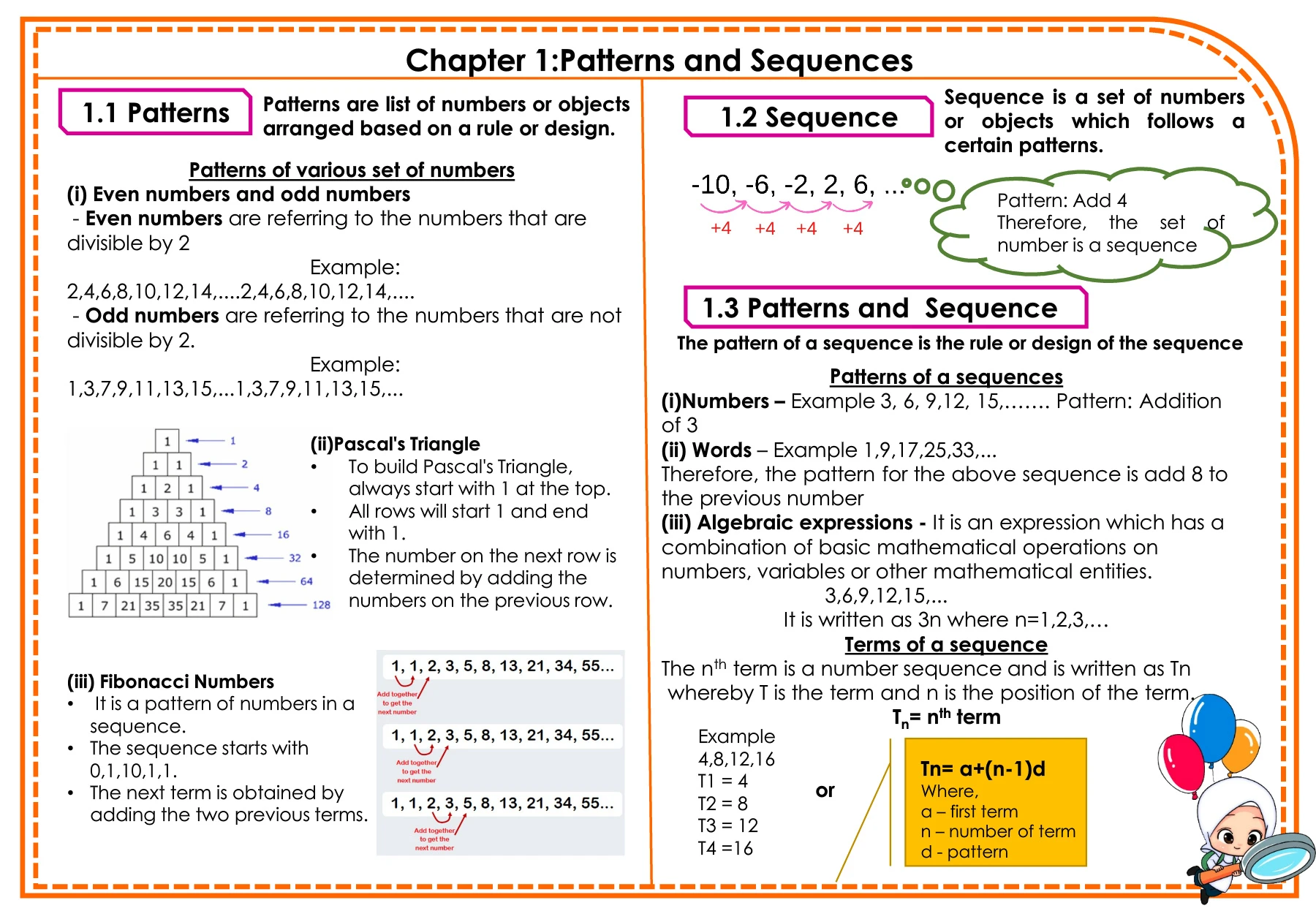 Quick Notes Math Form 2