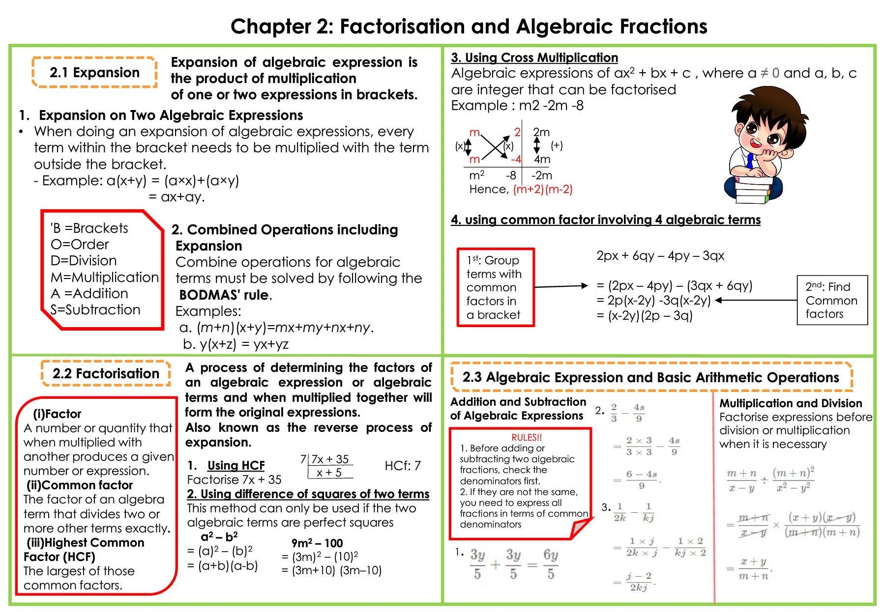 Quick Notes Math Form 2