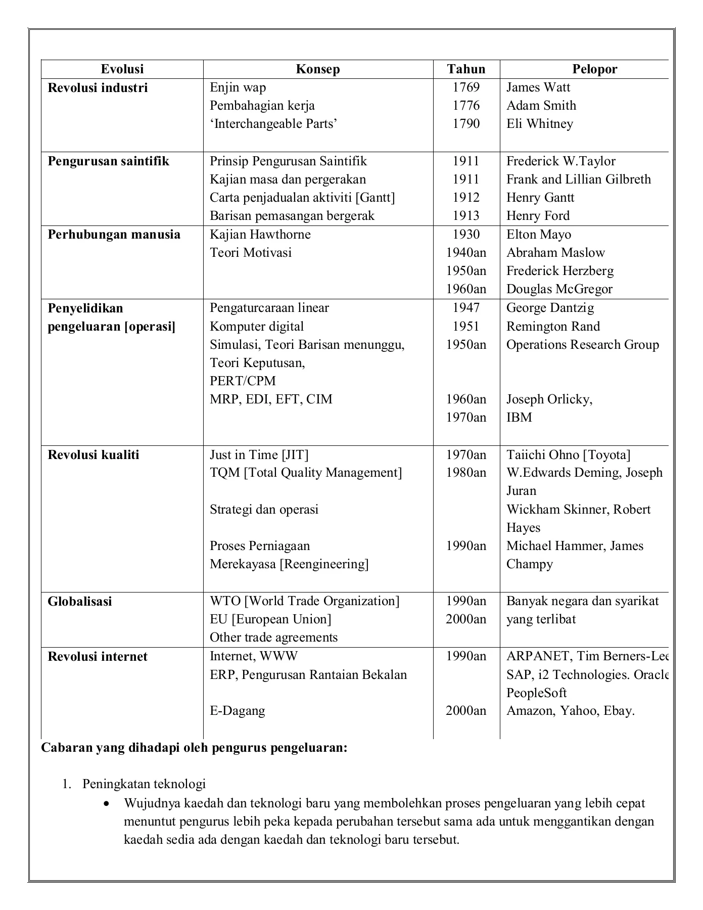 NOTA PP BAB 2 SEM 1