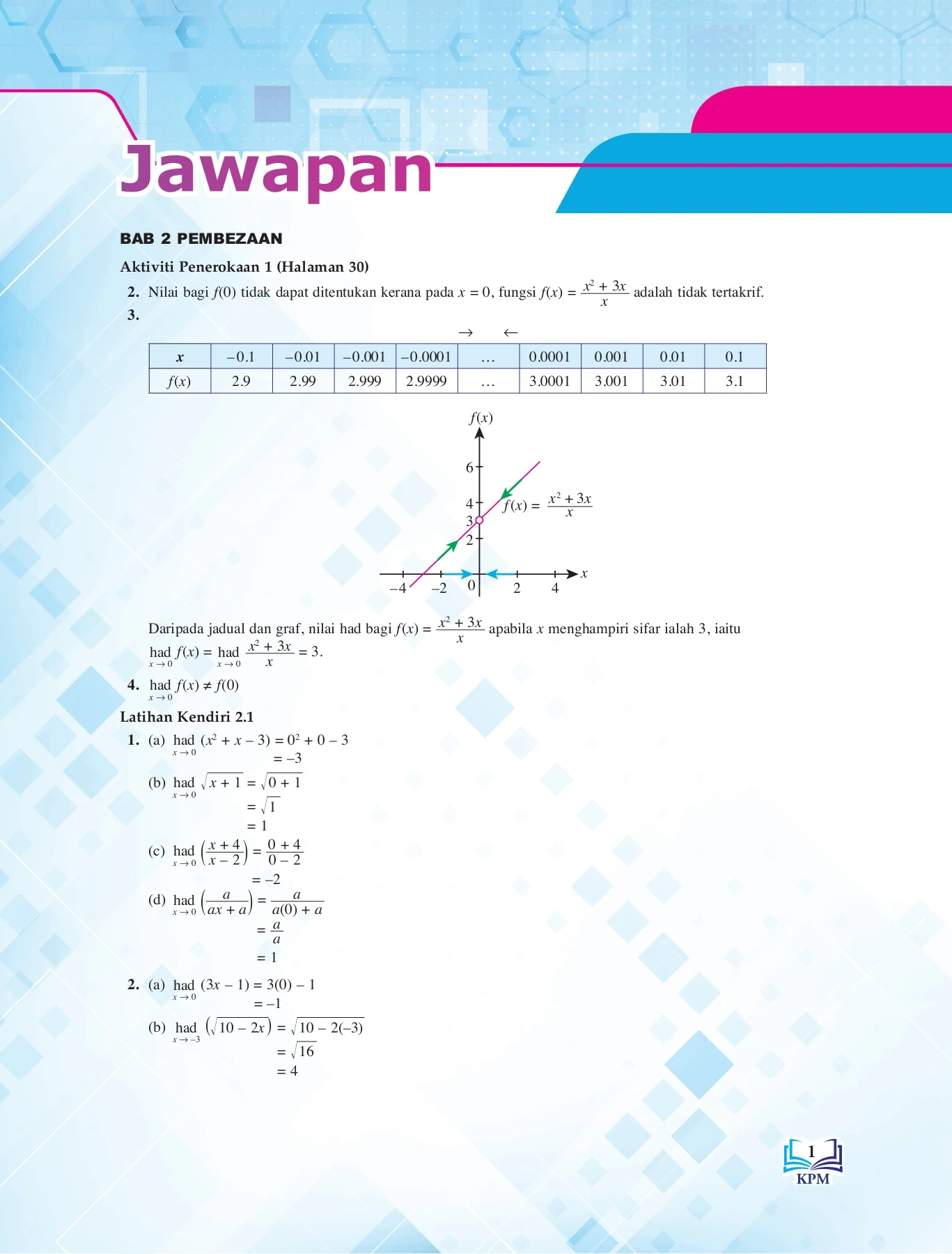 Add Math form 5 Chapter 2 Full Solution