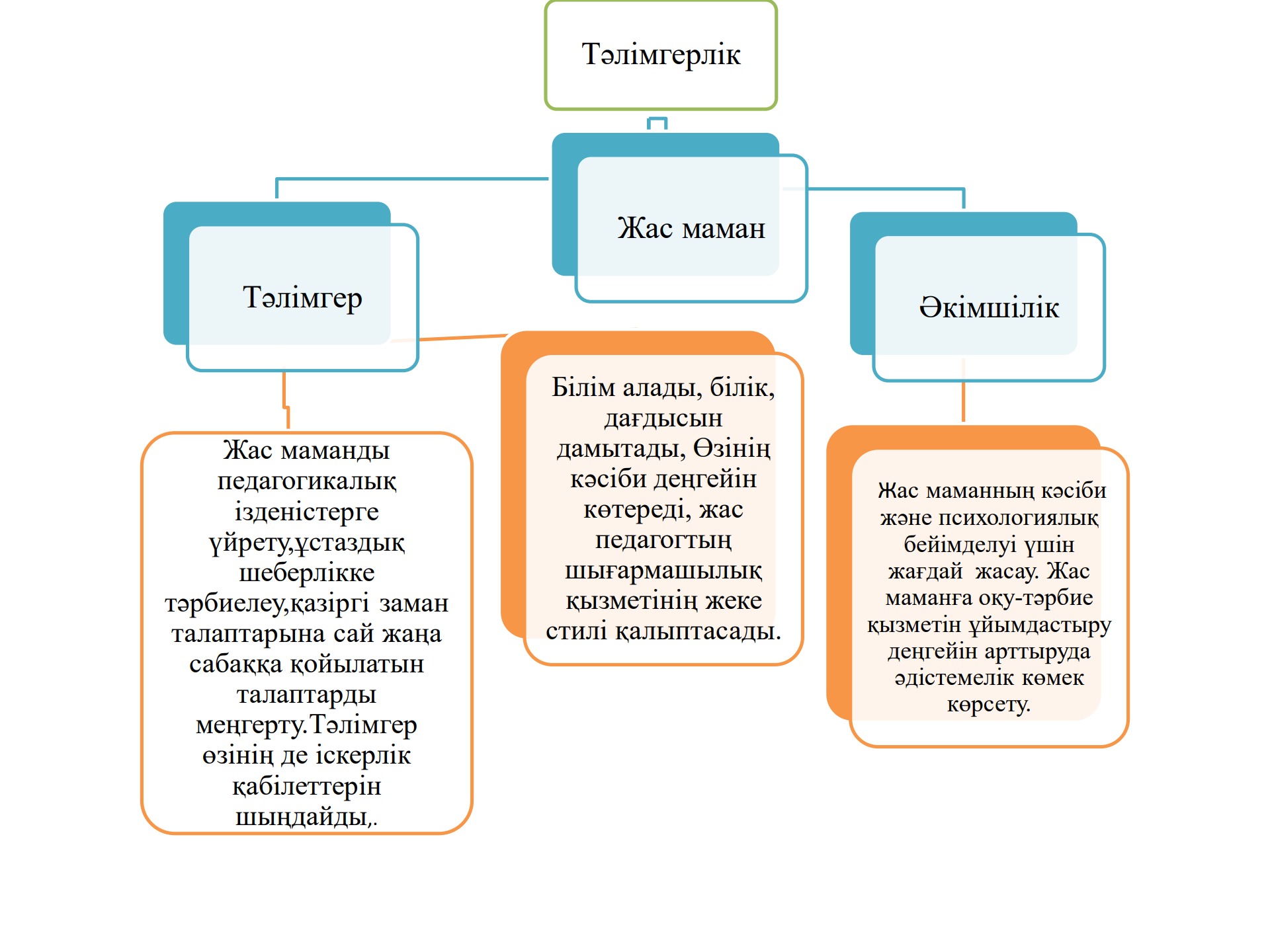 Итальяндық XXX қараңыз