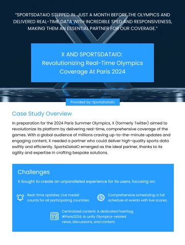 Twitter Cases Twitter Case Study