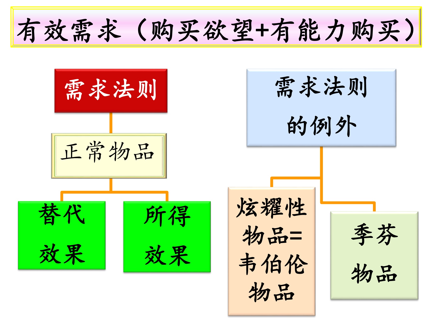 上册第2章需求与供给- Flip eBook Pages 1-50 | AnyFlip