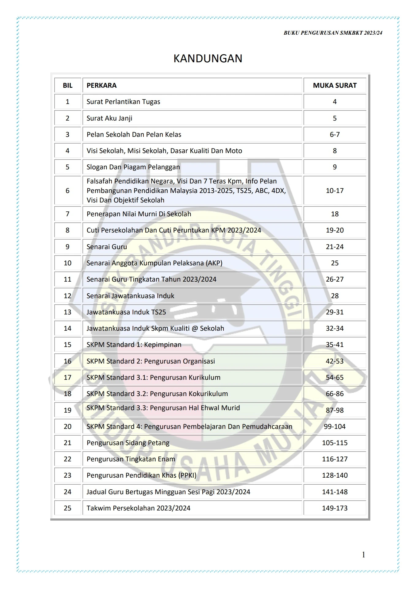 Smkdim BUKU PENGURUSAN SMK BANDAR KOTA TINGGI 2023-24