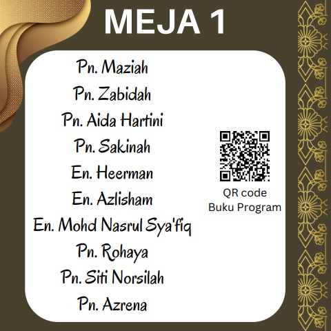 SENARAI NAMA MEJA GURU HI-TEA SKAP - SAKINAH BINTI ABDULLAH KPM-Guru ...