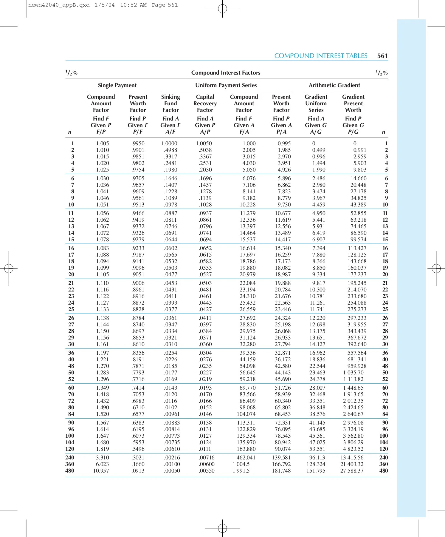 Compound Interest Tables - Iowa State University