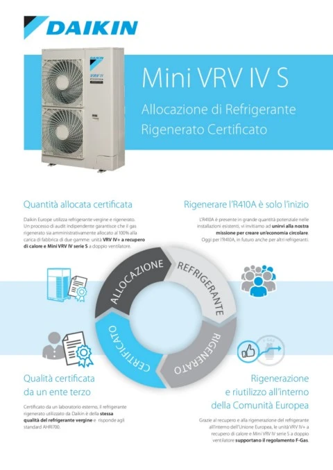 Mini VRV