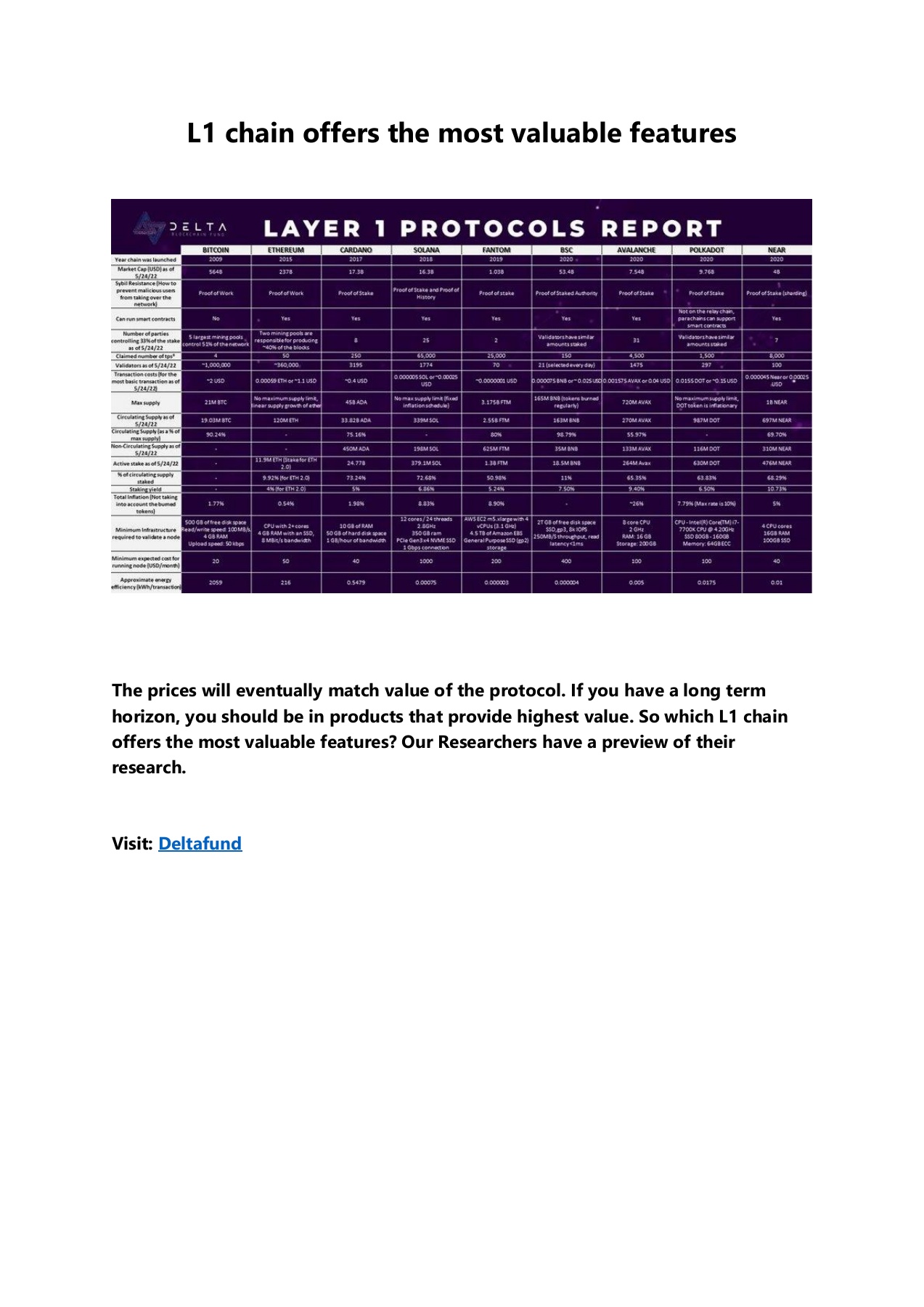 Blockchain Fund by Kavita Gupta