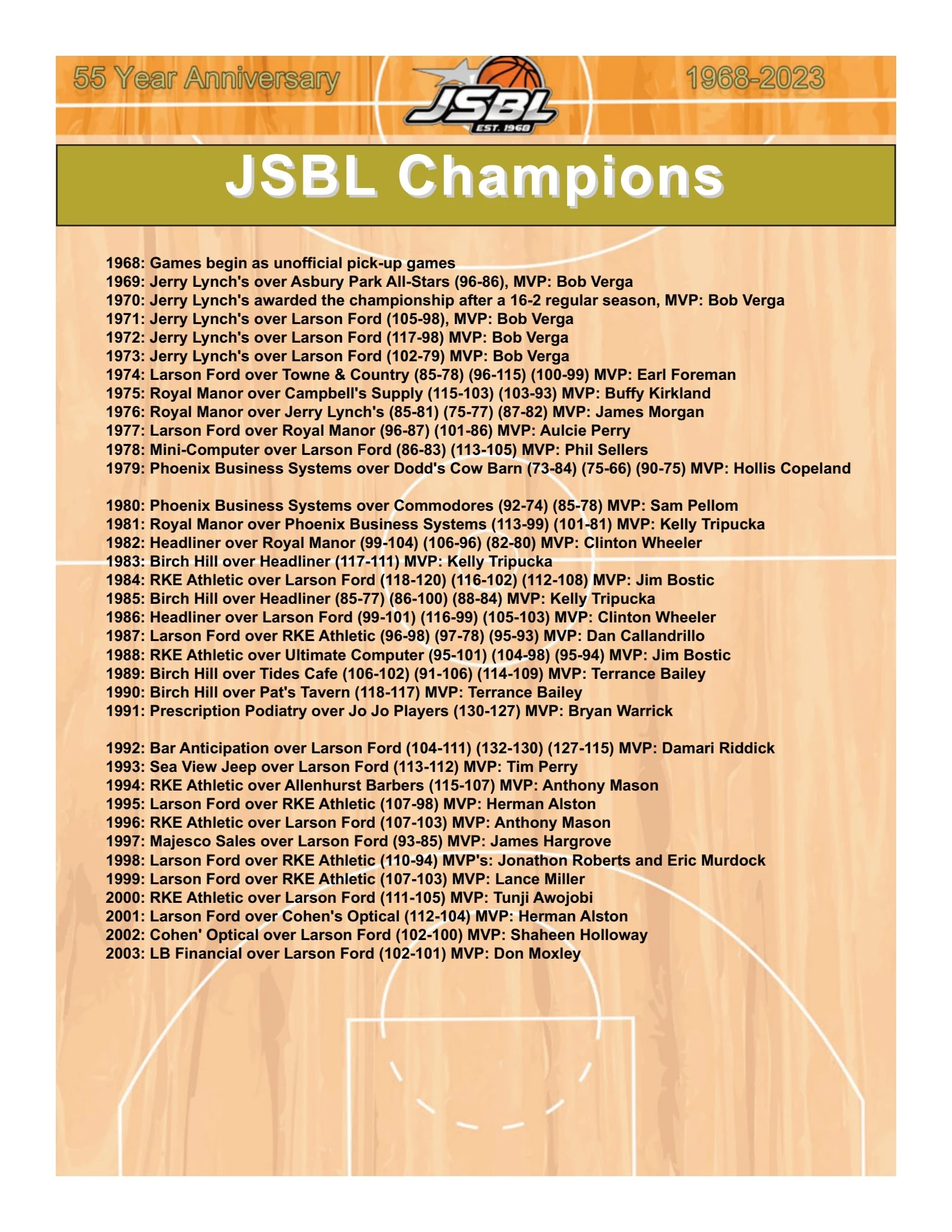 Jsbl 55th Anniversary Program JSBL