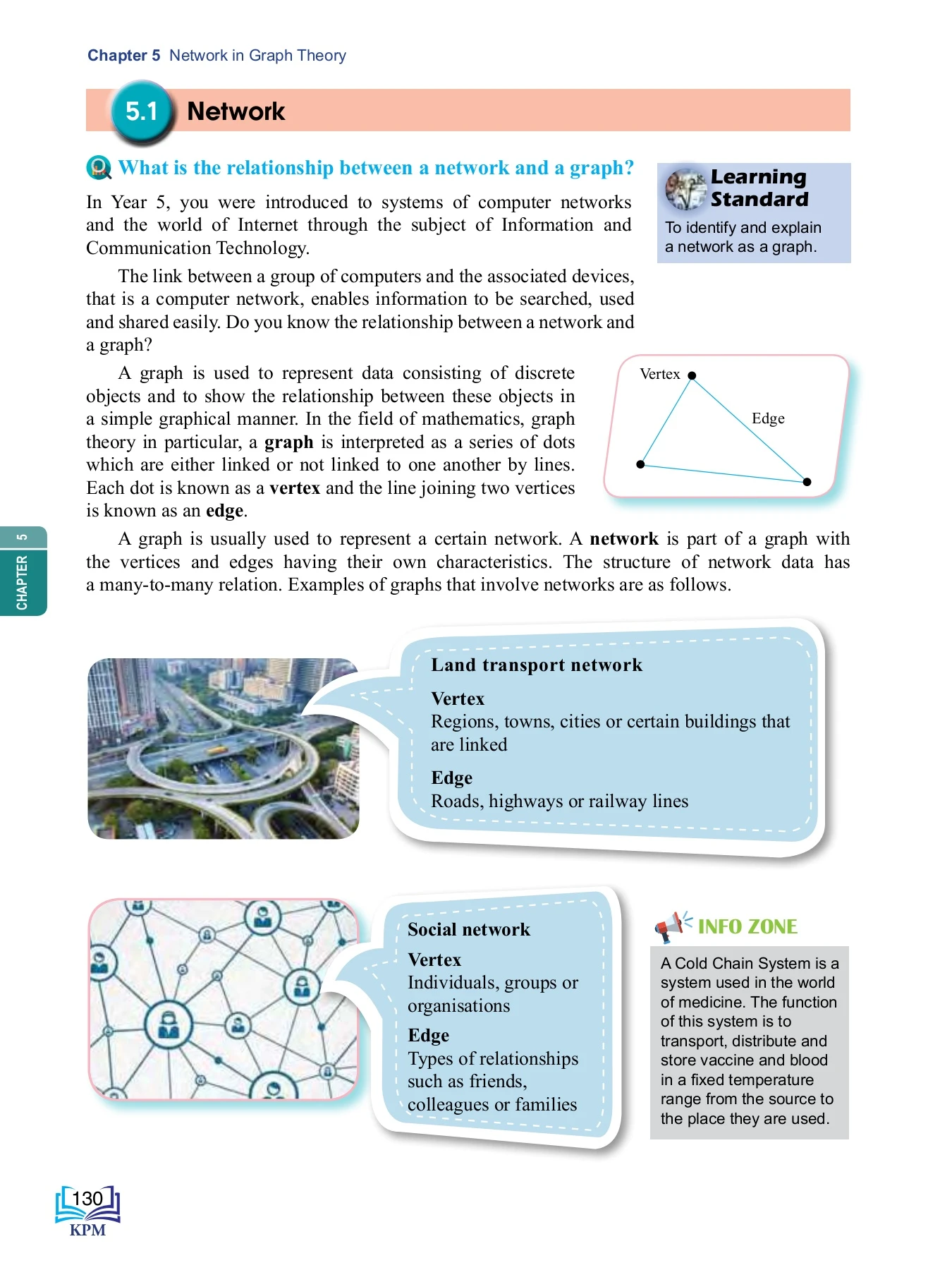 NETWORK IN GRAPH THEORY (EDITED TXT BOOK)