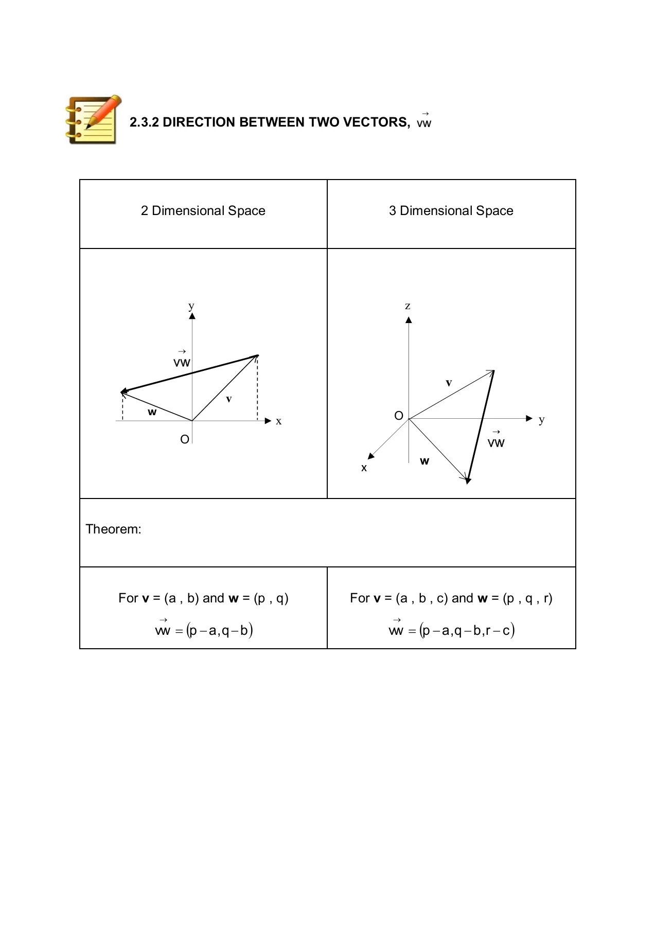 Unit 2.3 Components of Vector