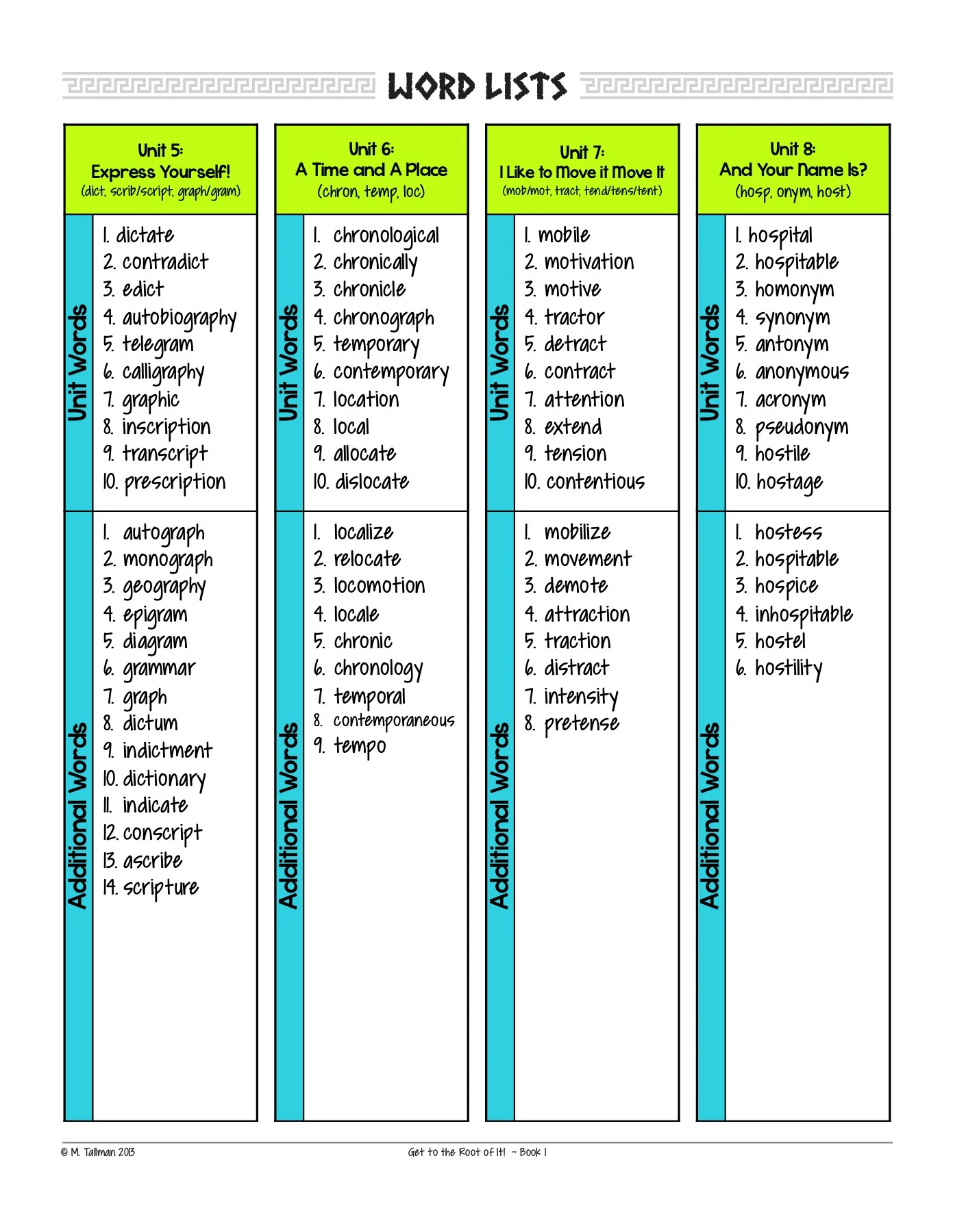 7 Dictionary of Anonymous and Pseudonymo 【公式通販】