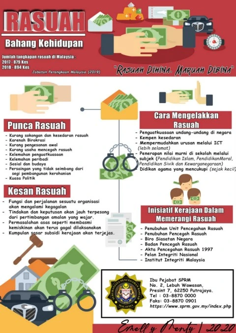 Poster Infogafik Rasuah