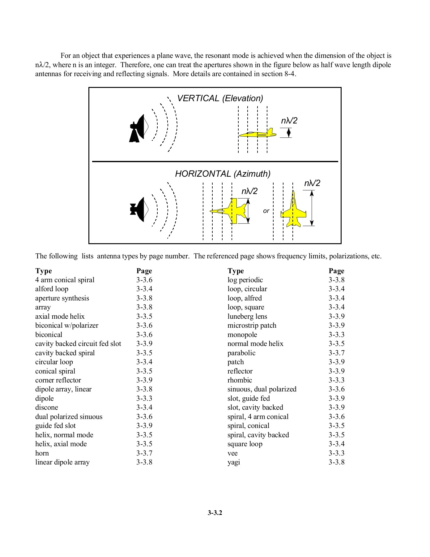 RADIATION PATTERNS - Granite Island Group