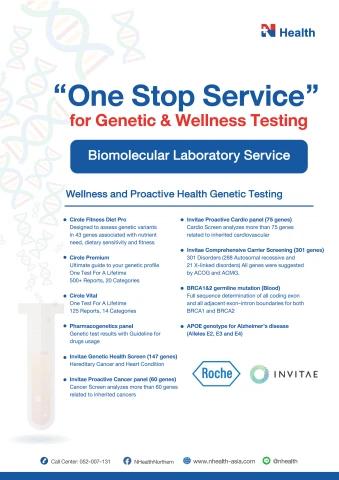 Wellness Testing