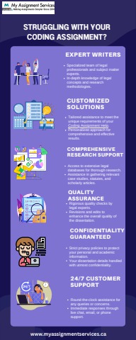 Coding Assignment Help Services by Professionals in Canada ...