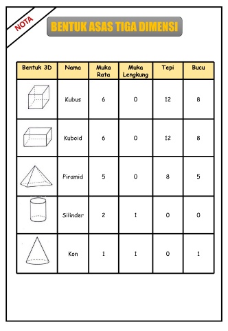 Page 6 Modul Matematik Ruang Thn 2sk Sg Imam