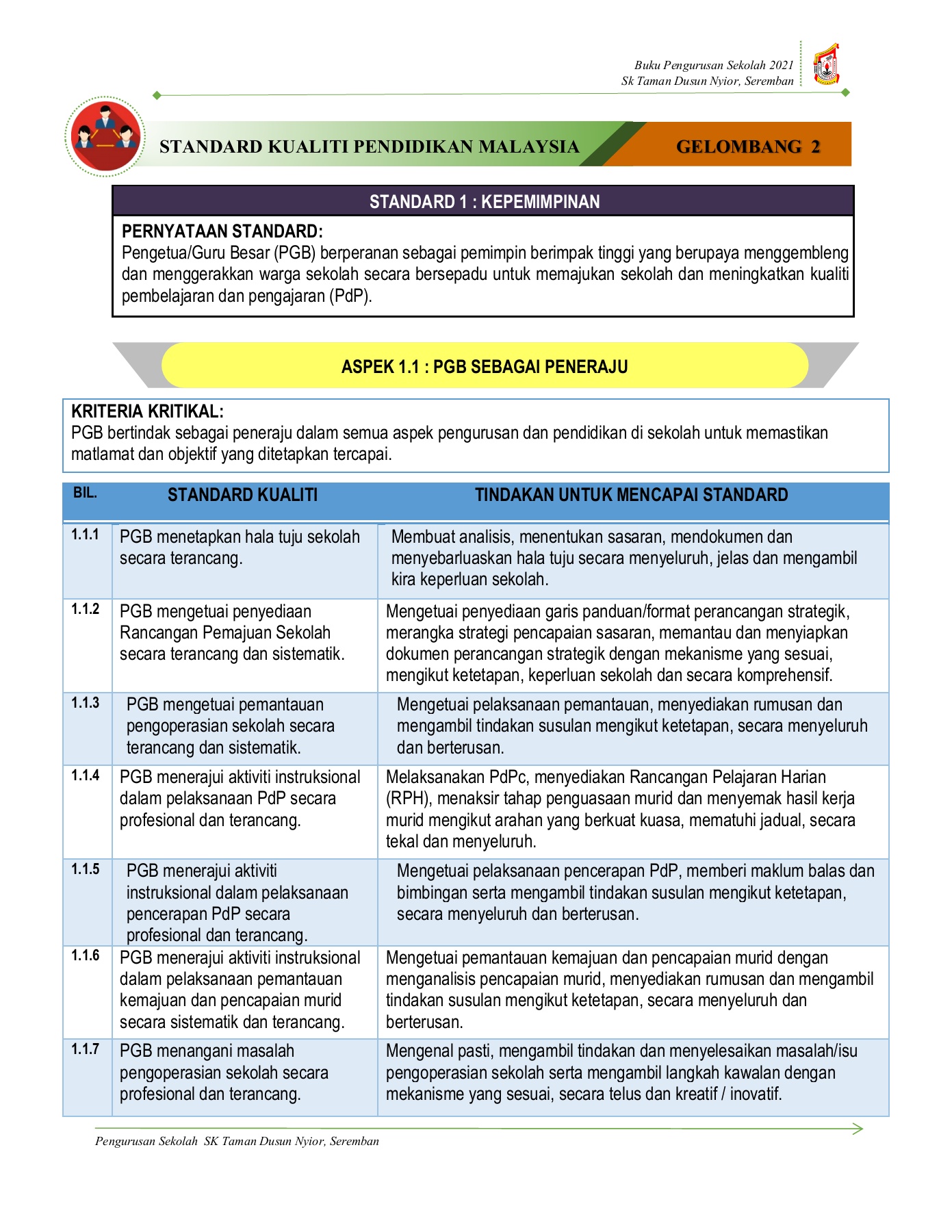 Pengurusan Pentadbiran Flip Ebook Pages 1 22 Anyflip Anyflip