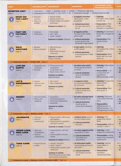 Pulse 2 Form 1