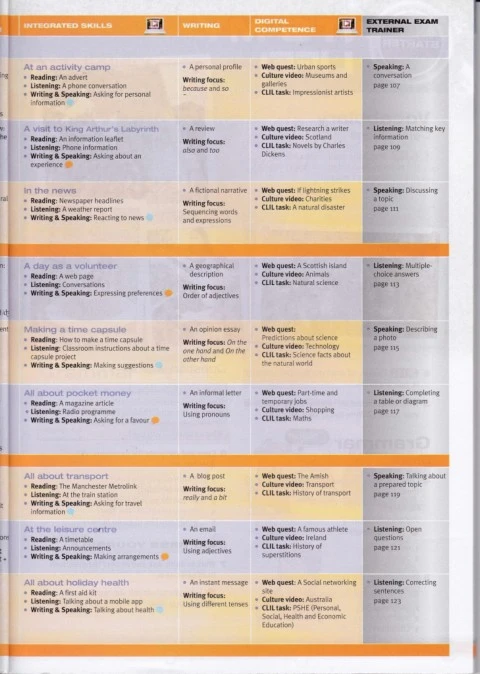 Pulse 2 Form 1