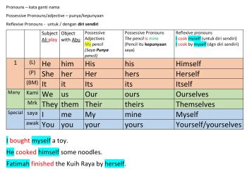 Үнсіз түн кесте үлгісі