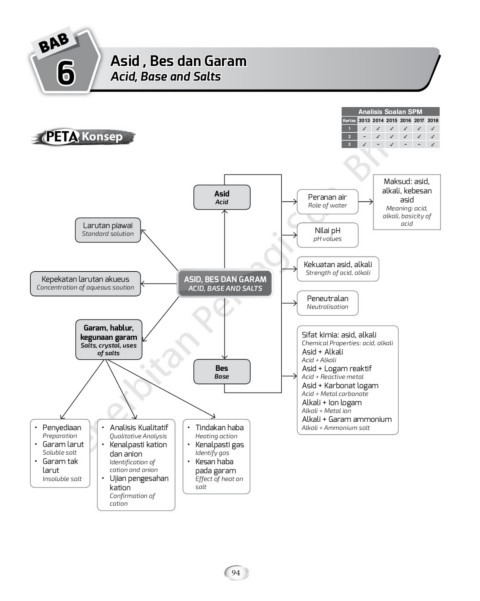 Jawapanbab6 2 Flip Ebook Pages 1 50 Anyflip Anyflip