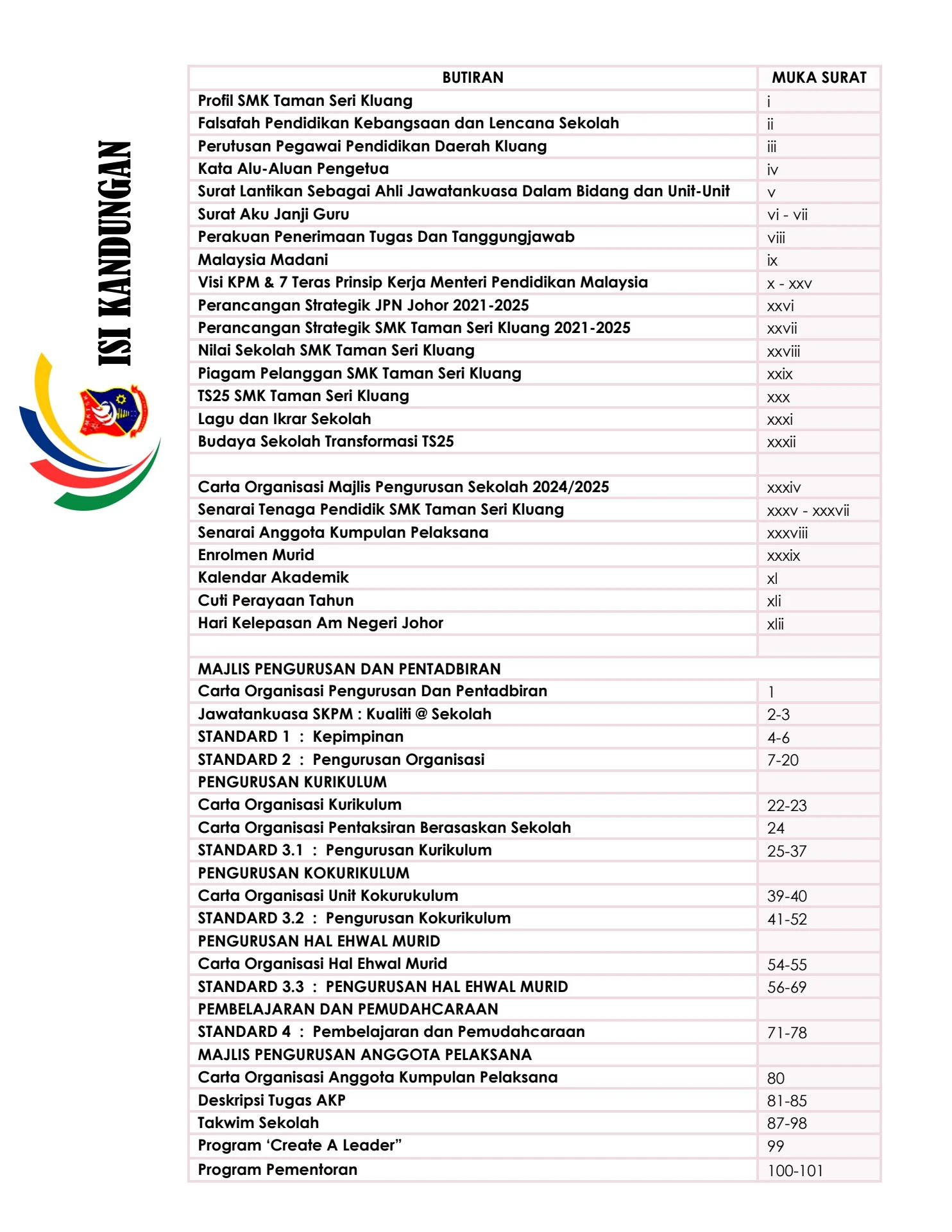Smkdim BUKU PENGURUSAN SMKTSK 2024