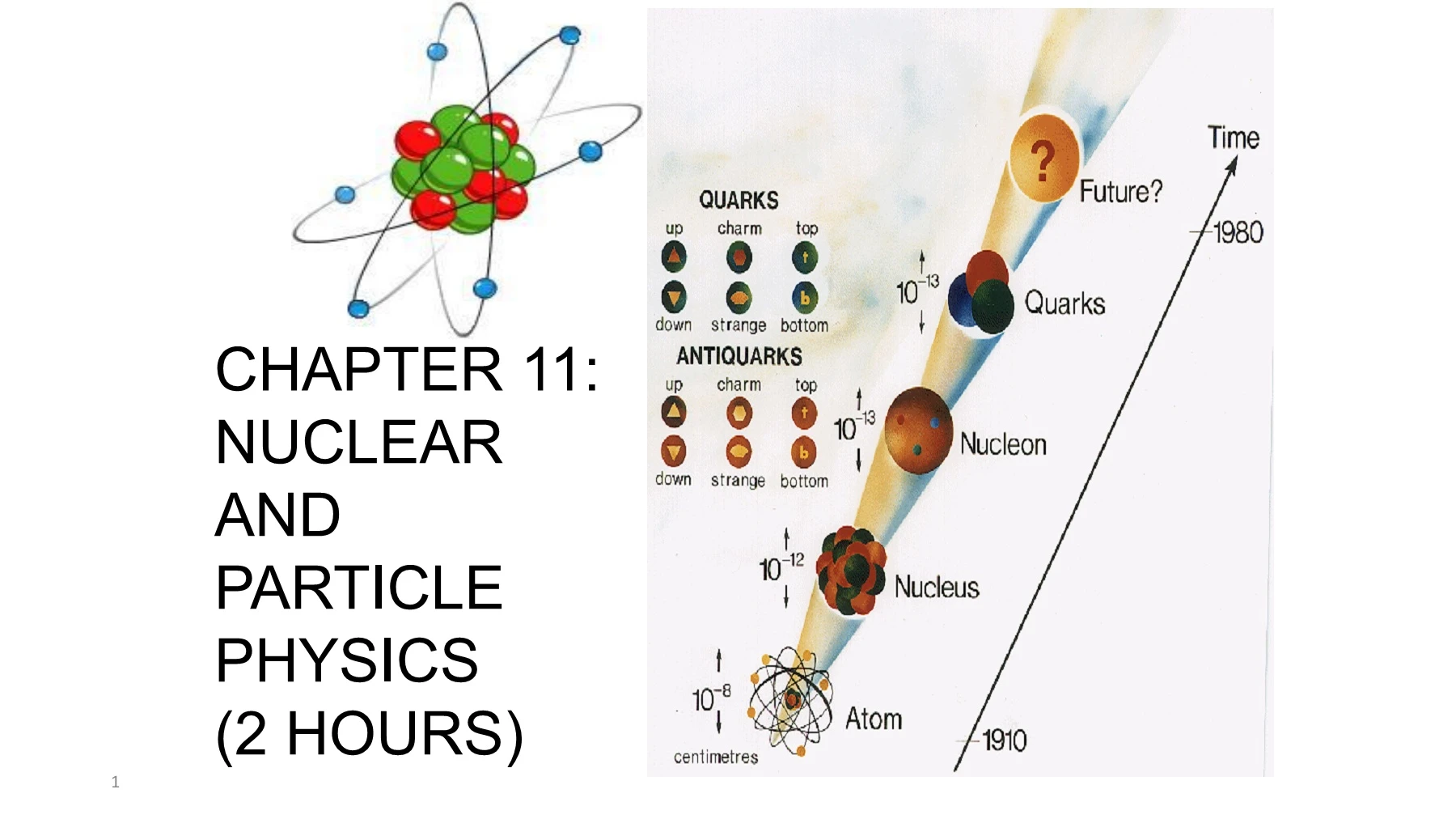 Science Particles Facts particle physics
