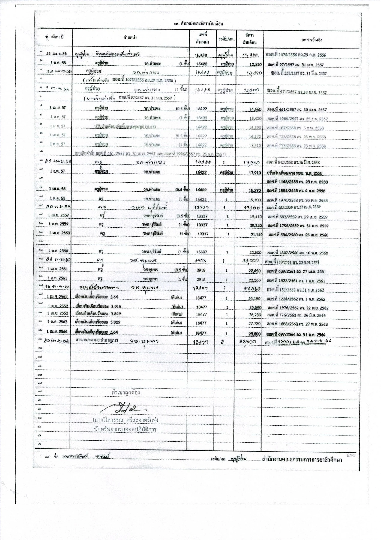 กพ.7