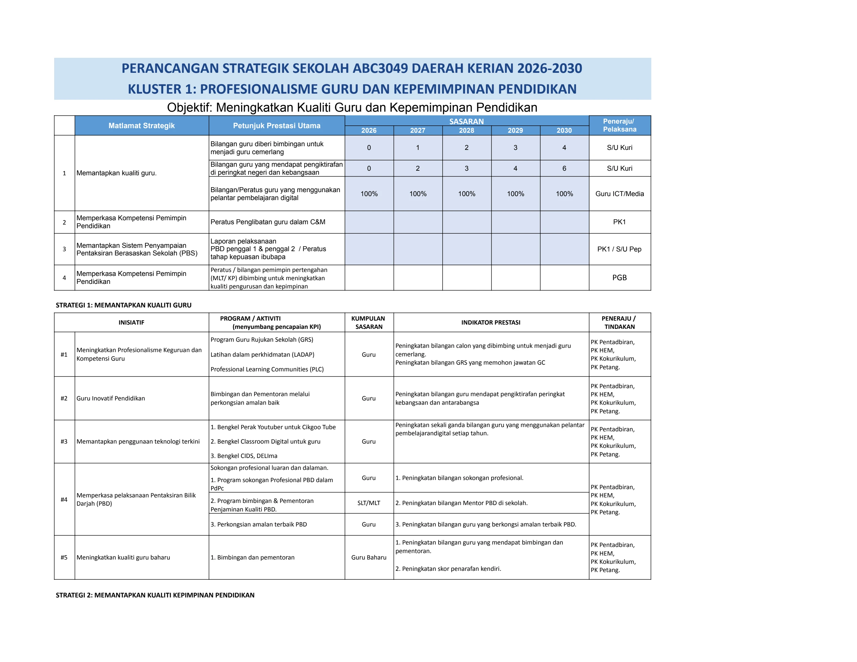 Program Rujukan dan Perkongsian Strategik