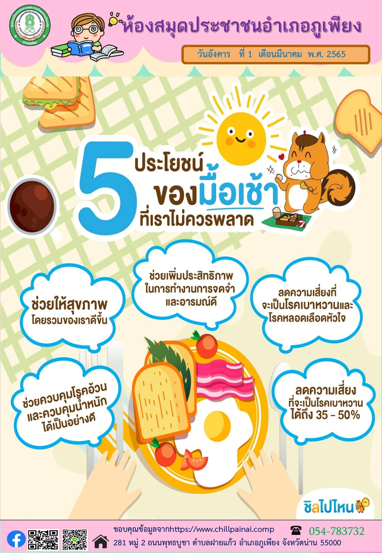 Jssn สาระน่ารู้ มีนาคม 2565