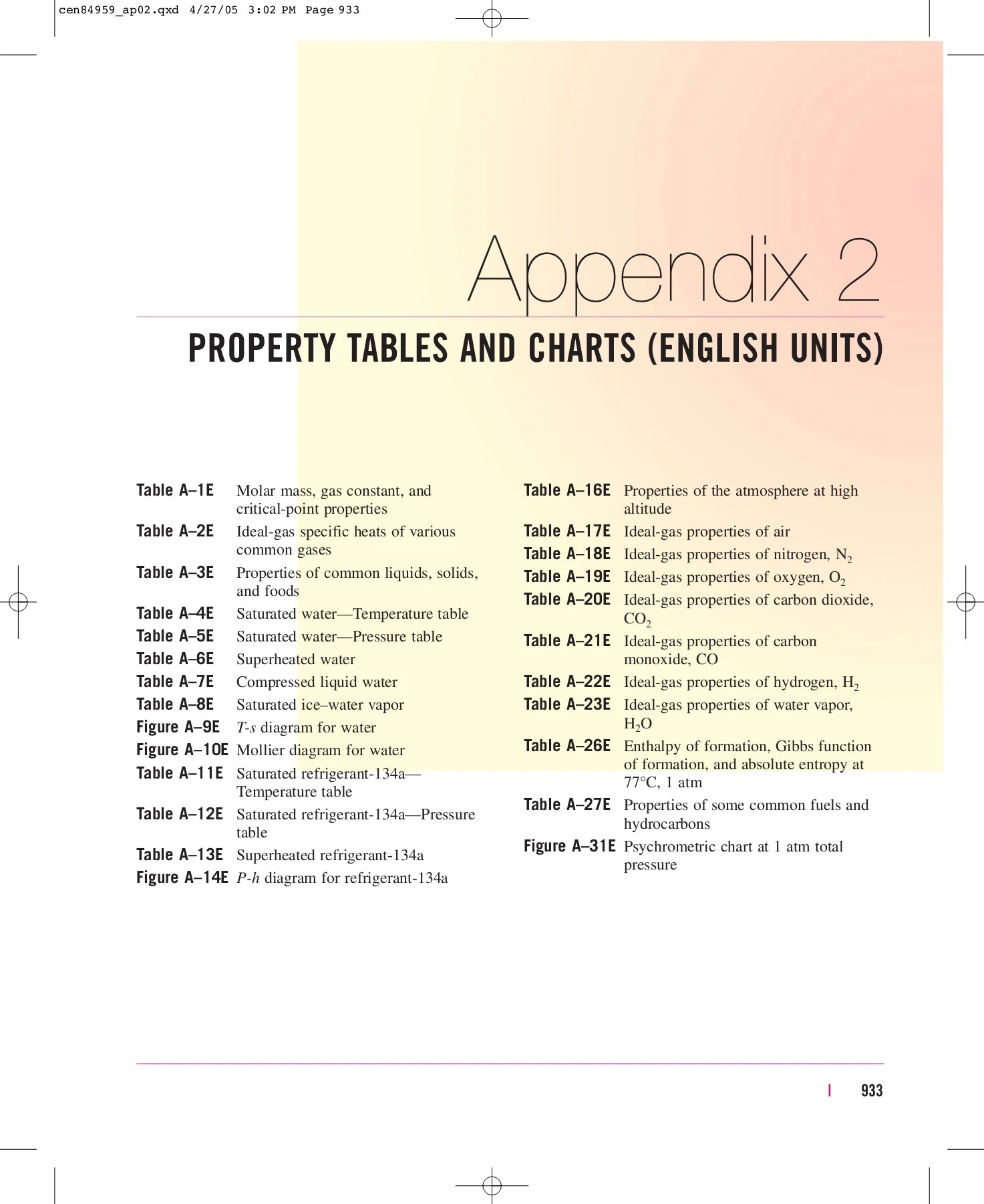 Proprty Table PROPERTY TABLES AND CHARTS (ENGLISH UNITS)